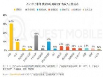 2021上半年中国互联网广告收入排行榜!头条系领跑